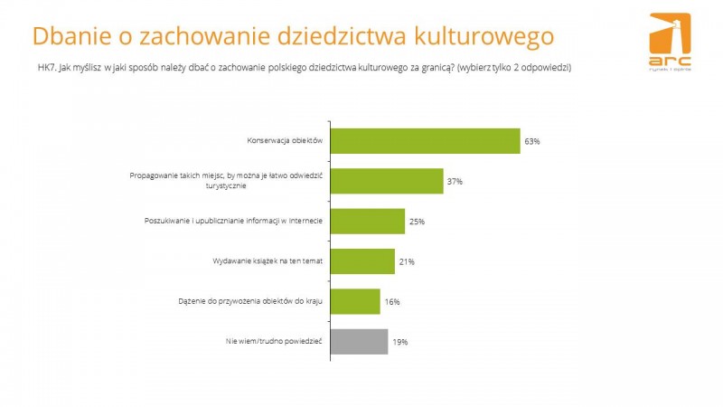 dbanie-o-zachowanie-dziedzictwa-kulturowego