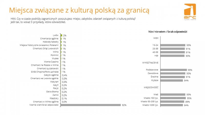 miejsca-zwiazane-z-kultura-polska-za-granica544